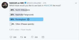 Rockingham Speedway won a recent poll asking at which track fans want to see NASCAR return.